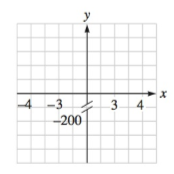 Chapter 4.6, Problem 62E, Graph each rational function. Check your work with a graphing calculator. g(x)=x2+7x+12x27x+12 