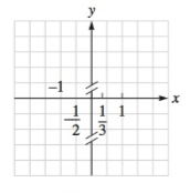 Chapter 4.6, Problem 64E, Graph each rational function. Check your work with a graphing calculator. y=3x24x+12x3+3x2+x 