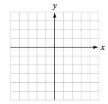 Chapter 4.6, Problem 66E, Graph each rational function. Check your work with a graphing calculator. y=3x212x2 
