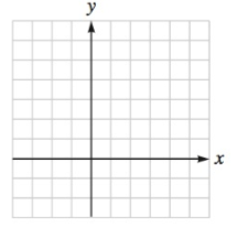 Chapter 4.6, Problem 68E, Graph each rational function. Check your work with a graphing calculator. f(x)=x(x1)2 