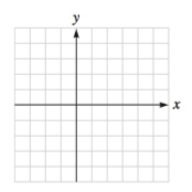 Chapter 4.6, Problem 69E, Graph each rational function. Check your work with a graphing calculator. f(x)=x+1x2(x2) 