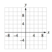 Chapter 4.6, Problem 75E, Graph each rational function. Check your work with a graphing calculator. h(x)=x22x8x1 