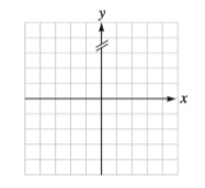 Chapter 4.6, Problem 77E, Graph each rational function. Check your work with a graphing calculator. f(x)=x3+x2+6xx21 