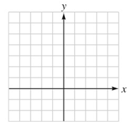 Chapter 6.1, Problem 13E, Practice Solve each system of equations by graphing. {y=3x+5x2y=3 