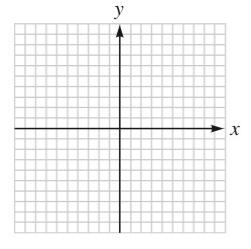 Chapter 6.1, Problem 18E, Practice Solve each system of equations by graphing. {x3y=32x6y=12 