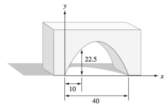 Designing Arches The Engineer Designing A Parabolic Arch Knows That Its Equation Has The Form Y A X 2 B X C Use This Information In The Illustration