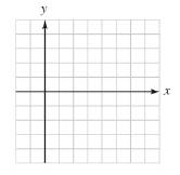 Chapter 6.7, Problem 10E, Practice Graph each inequality x-2y5 