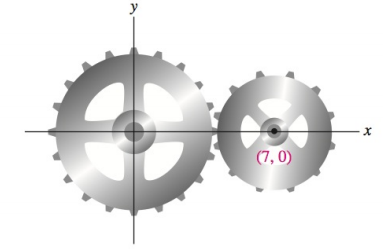 Chapter 7.1, Problem 71E, Meshing gear For design purpose, the large gear is described by the circle x2+y2=16. The smaller 