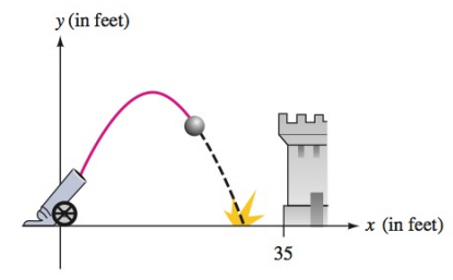 Chapter 7.1, Problem 76E, Projectiles The cannonball in the illustration follows the parabolic trajectory y=30xx2. How far 