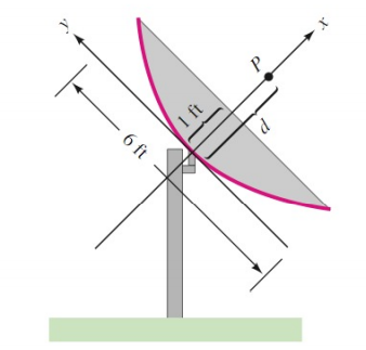 Chapter 7.1, Problem 78E, Design of a satellite antenna The cross section of the satellite antenna shown is a parabola with 