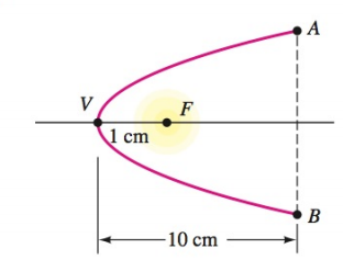 Chapter 7.1, Problem 81E, Design of a parabolic reflector Find the outer diameter The length AB of the parabolic reflector 