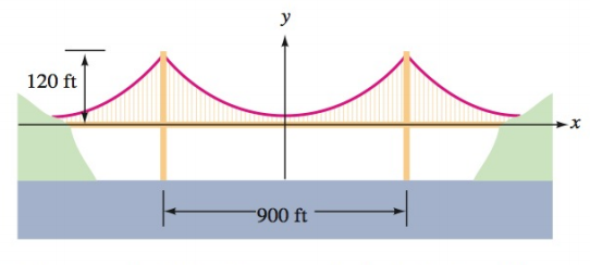 Chapter 7.1, Problem 82E, Design of a suspension bridge The cable between the tower of the suspension bridge shown in the 