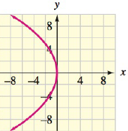 Chapter 7.1, Problem 98E, In Exercises 95-98, match the equation of the parabola with its graph. y2=9x a. b. c. d. , example  1
