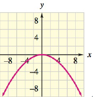 Chapter 7.1, Problem 98E, In Exercises 95-98, match the equation of the parabola with its graph. y2=9x a. b. c. d. , example  4