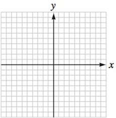 Chapter 7.2, Problem 34E, Graph each ellipse. x236+y225=1 