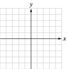 Chapter 7.2, Problem 36E, Graph each ellipse. 4x2+y2=4 