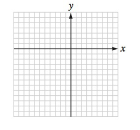 Chapter 7.2, Problem 37E, Graph each ellipse. x216+(y+2)236=1 