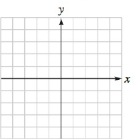 Chapter 7.2, Problem 38E, Graph each ellipse. (x1)2+4y225=4 