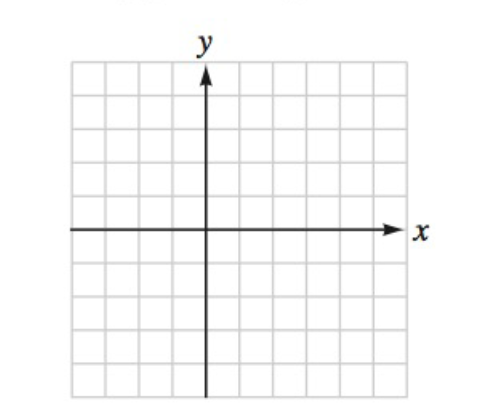 Chapter 7.2, Problem 40E, Graph each ellipse. (x1)225+y24=1 