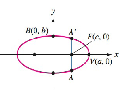 Chapter 7.2, Problem 64E, Finding the focal width In the ellipse shown, chord AA passes through the focus F and is 