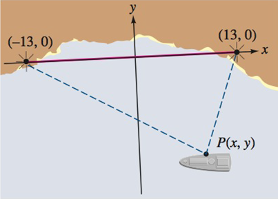 Chapter 7.3, Problem 61E, Navigation The LORAN LOng RAnge Navigation system in the illustration uses two radio transmitters 26 
