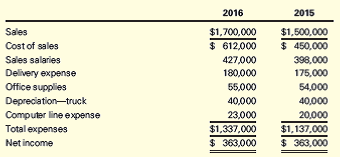 Chapter 2, Problem 2.11AMCP, Comparability and Consistency in Income Statements The following income statements were provided by 