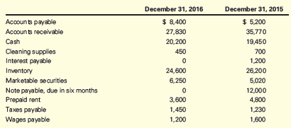 Chapter 2, Problem 2.6P, Single-Step Income Statement The following income statement items, arranged in alphabetical order, 