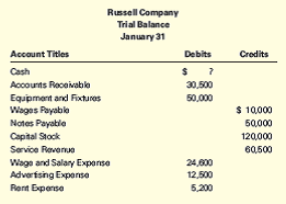 Chapter 3, Problem 3.11AMCP, Entries Prepared from a Trial Balance and Proof of the Cash Balance Russell Company was incorporated 
