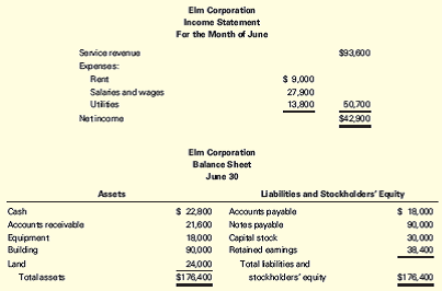 Chapter 3, Problem 3.4P, Transactions Reconstructed from Financial Statements The following financial statements are 