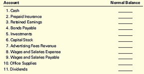 Chapter 3, Problem 3.6E, Normal Account Balances Each account has a normal balance. For the following list of accounts, 