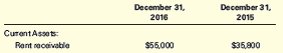 Chapter 4, Problem 4.22E, Working Backward: Rent Receivable Randys Rentals reported the following on its year-end balance 