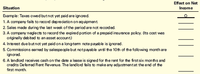 Chapter 4, Problem 4.23E, The Effect of Ignoring Adjusting Entries on Net Income For each of the following independent 
