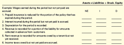 Chapter 4, Problem 4.24E, The Effect of Adjusting Entries on the Accounting Equation Determine whether recording each of the 