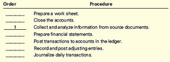 Chapter 4, Problem 4.26E, The Accounting Cycle The steps in the accounting cycle are listed in random order. Fill in the blank 
