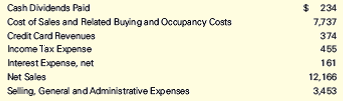 Chapter 4, Problem 4.31E, Closing Entries for Nordstrom The following accounts appear on Nordstroms 2013 financial statements 