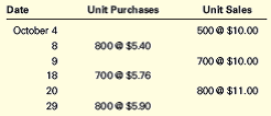 Chapter 5, Problem 5.10MCP, Comparison of Inventory Costing Methodsâ€”Periodic System Bitten Companys inventory records show 600 , example  1