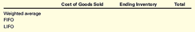 Chapter 5, Problem 5.10MCP, Comparison of Inventory Costing Methodsâ€”Periodic System Bitten Companys inventory records show 600 , example  2