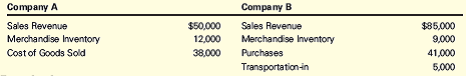 Chapter 5, Problem 5.3E, Perpetual and Periodic Inventory Systems Following is a partial list of account balances for two 