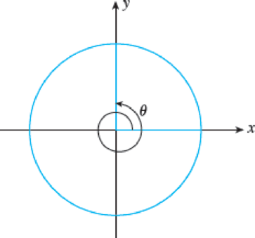 Chapter 12.1, Problem 1E, In Exercises 14, express the angle shown in the figure in radian measure. 1. 