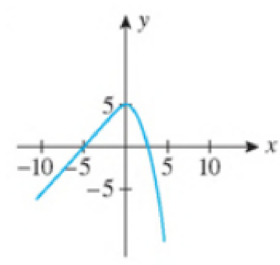 Chapter 2.5, Problem 41E, In Exercises 39-44, determine the values of x, if any, at which each function is discontinuous. At 