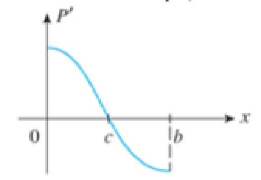 Chapter 4.1, Problem 49E, PROFIT OF A COMPANY The graph of the derivative P of a profit function, P, is shown in the following 