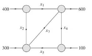 Chapter 1.3, Problem 21E, Network Analysis The figure shows the flow of traffic in vehicles per hour through a network of 
