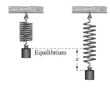 Chapter 4.2, Problem 45E, Mass-Spring System The mass in a mass-spring system see figure is pulled downward and then released, 
