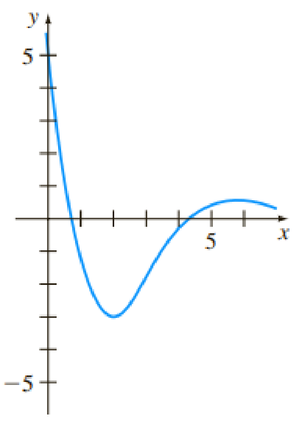 Chapter 1, Problem 39RE, The graph of a solution of a second-order initial-value problem d2y/dx2 = f(x, y, y), y(2) = y0, 