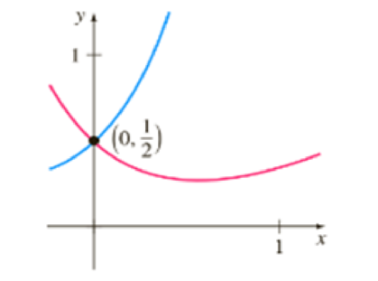 Chapter 1.2, Problem 47E, Consider the initial-value problem y = x  2y, y(0) = 12. Determine which of the two curves shown in 