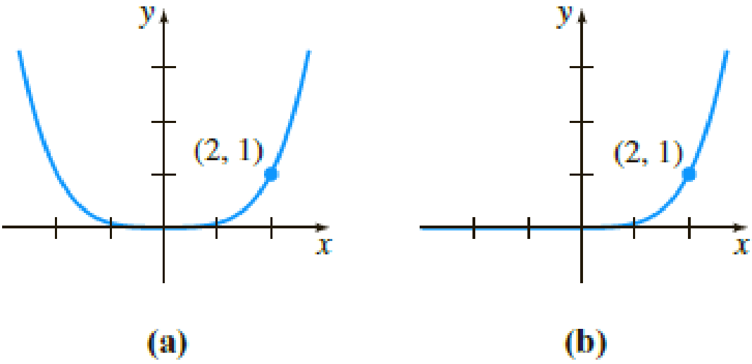Chapter 1.2, Problem 51E, The functions y(x)=116x4,   x   and y(x)={0,x0116x4,x0 have the same domain but are clearly 
