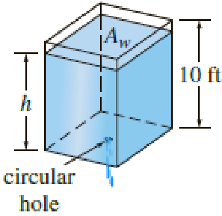 Chapter 1.3, Problem 13E, Suppose water is leaking from a tank through a circular hole of area Ah at its bottom. When water 