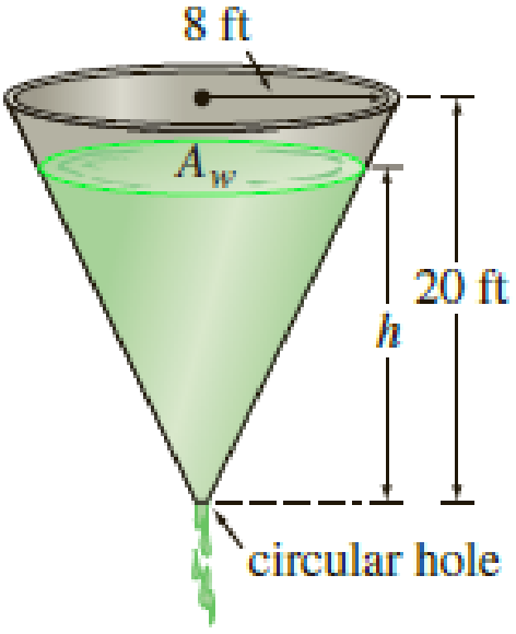Chapter 1.3, Problem 14E, The right-circular conical tank shown in Figure 1.3.13 loses water out of a circular hole at its 