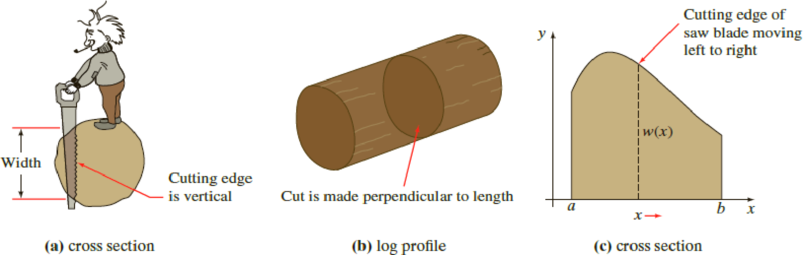 Chapter 3, Problem 20RE, Sawing Wood A long uniform piece of wood (cross sections are the same) is cut through perpendicular 