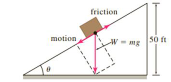 Chapter 3.1, Problem 48E, Sliding Box (a) A box of mass m slides down an inclined plane that makes an angle  with the 